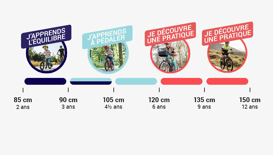 Guide des 2025 tailles velo decathlon